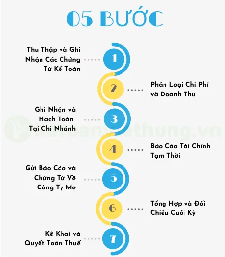Cách Hạch Toán Chi Nhánh Phụ Thuộc Theo Thông Tư 200 16 hạch toán chi nhánh phụ thuộc 12