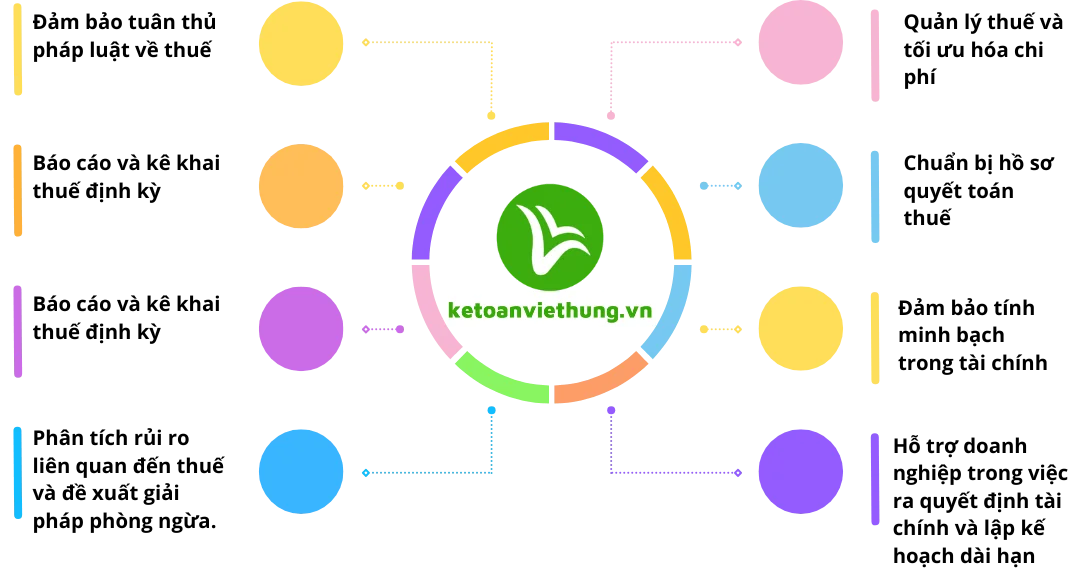 công việc kế toán thuế 3
