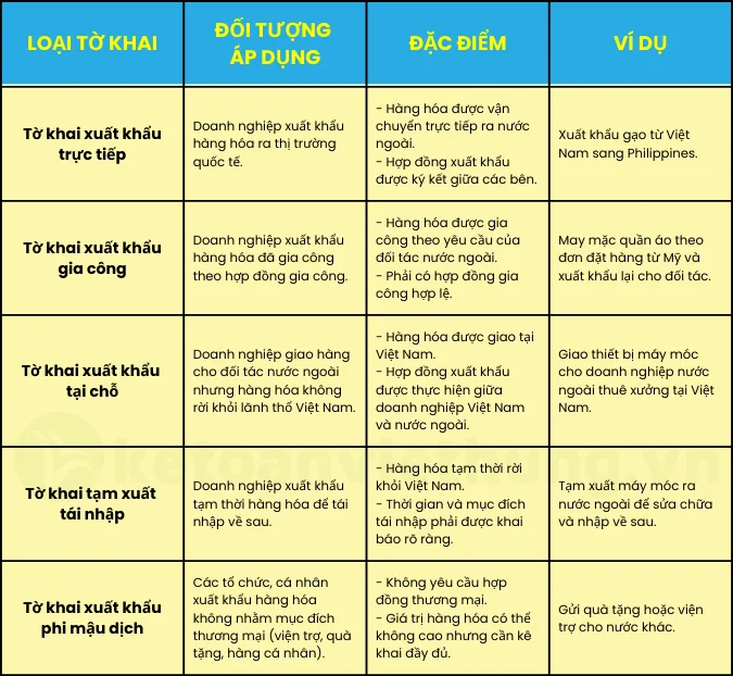 tra cứu tờ khai hải quan 12