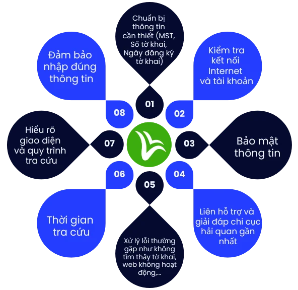 tra cứu tờ khai hải quan 16