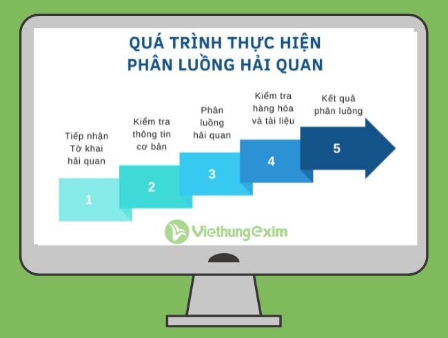 Khóa học nghiệp vụ xuất nhập khẩu thực tế 4 4