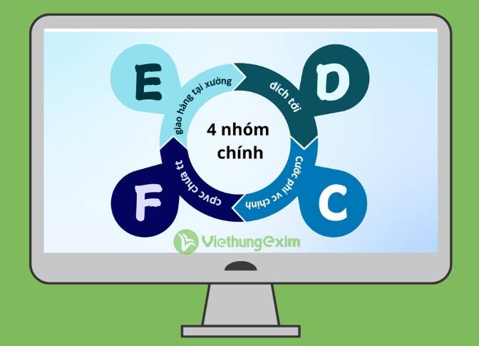 Khóa học nghiệp vụ xuất nhập khẩu thực tế 8 7