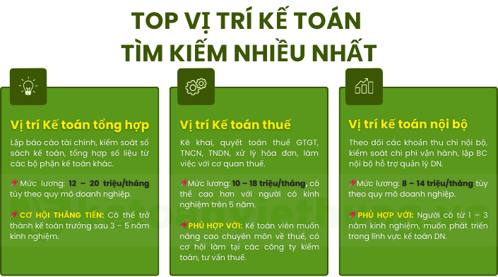 học kế toán thực hành 2