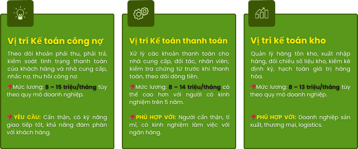 học kế toán thực hành 3