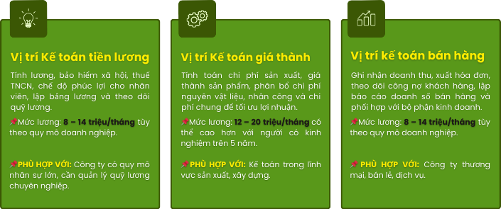 học kế toán thực hành 4