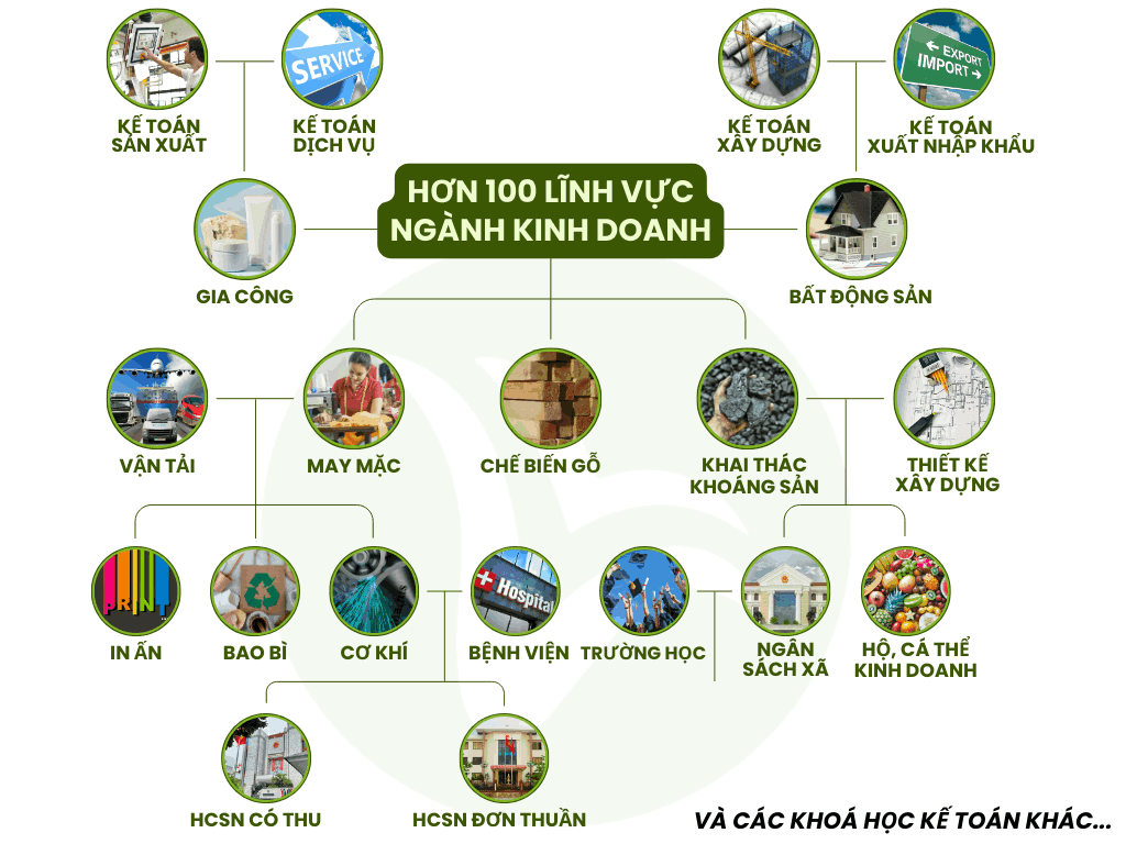 trung tâm dạy kế toán uy tín tại hà nội 11