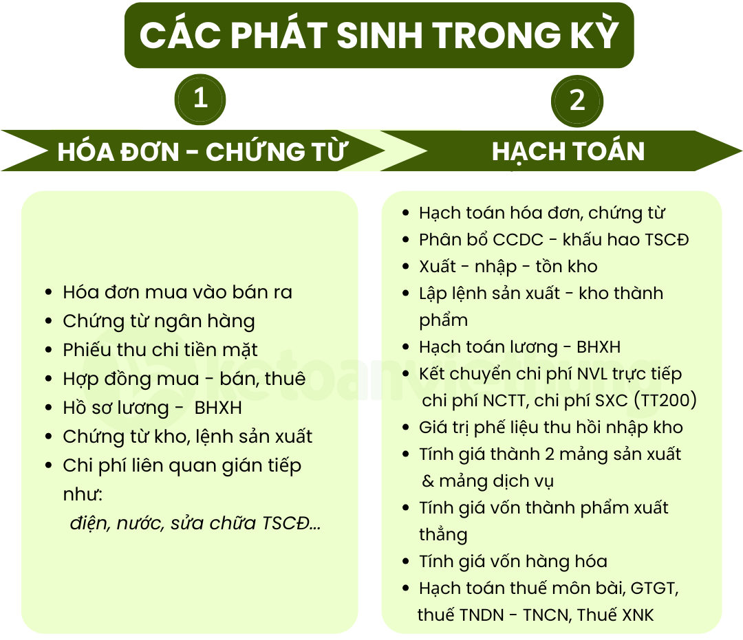 trung tâm dạy kế toán uy tín tại hà nội 15