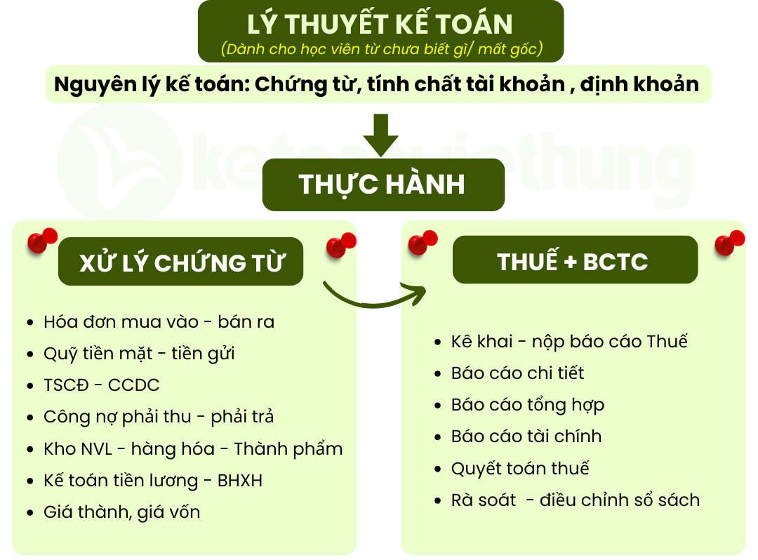 trung tâm dạy kế toán uy tín tại hà nội 13