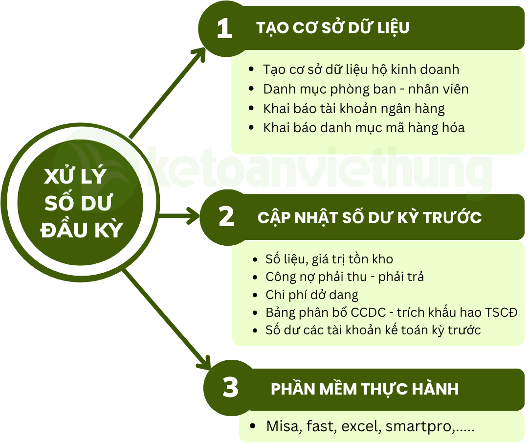 trung tâm dạy kế toán uy tín tại hà nội 14