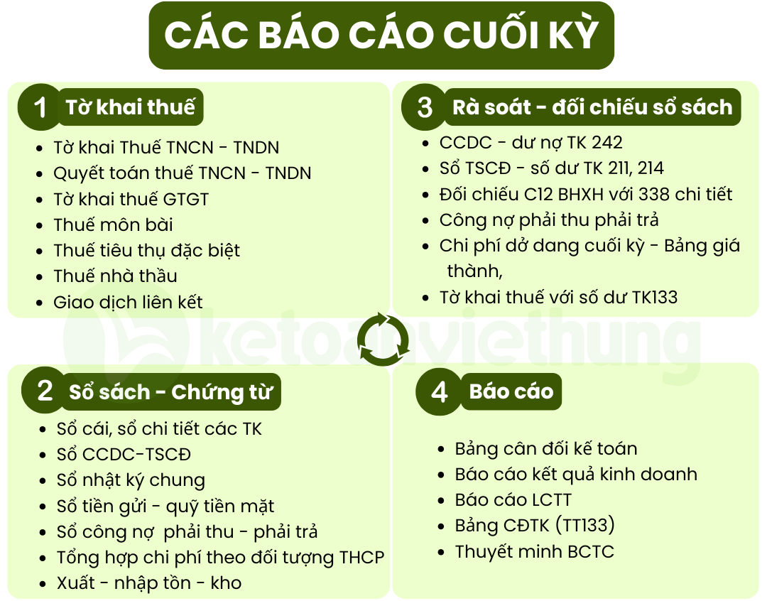 trung tâm dạy kế toán uy tín tại hà nội 15