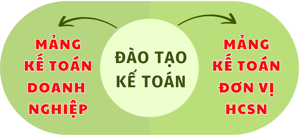 trung tâm dạy kế toán uy tín tại hà nội 10