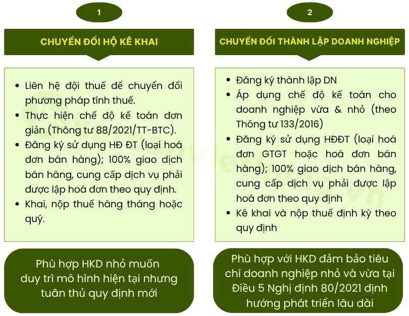 Bãi Bỏ Thuế Khoán 2026: Chuyển Đổi Hộ Kinh Doanh Kê Khai Hay Thành Lập Công Ty? 5 bỏ thuế khoá