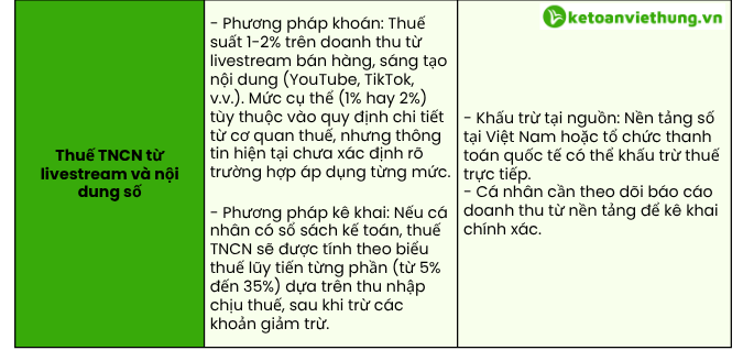 31 Điểm Mới Thuế TNCN 2025 - Lưu Ý Tránh Truy Thu Nộp Phạt 14 điểm mới thuế tncn 5