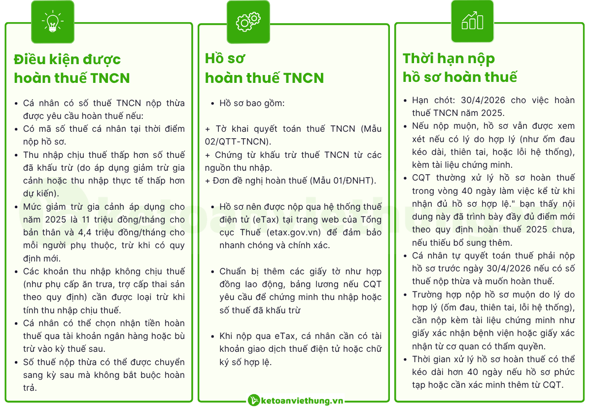 31 Điểm Mới Thuế TNCN 2025 - Lưu Ý Tránh Truy Thu Nộp Phạt 18 điểm mới thuế tncn 6