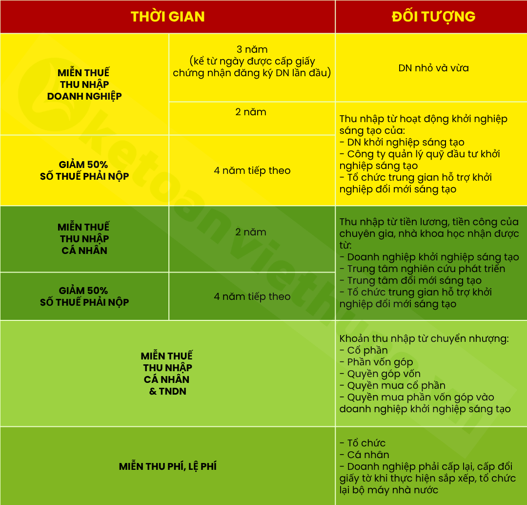 Nghị Quyết 198 /2025: Chính Sách Thuế Mới Cho Hộ Kinh Doanh & DN 4 chính sách thuế