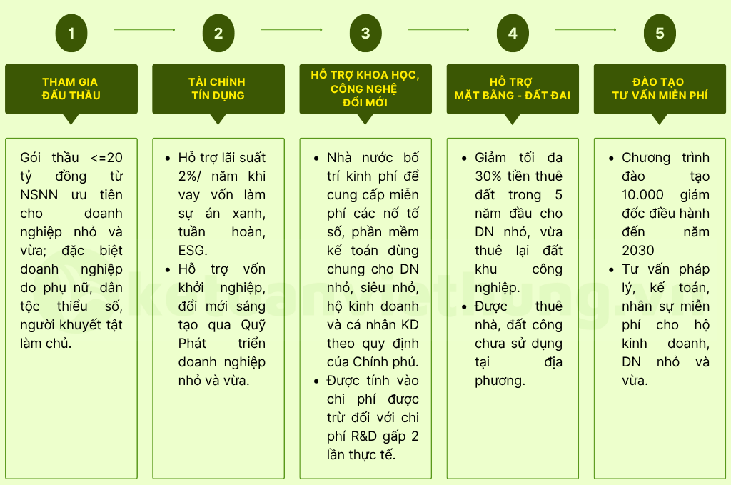 Nghị Quyết 198 /2025: Chính Sách Thuế Mới Cho Hộ Kinh Doanh & DN 5 nghị quyết 198