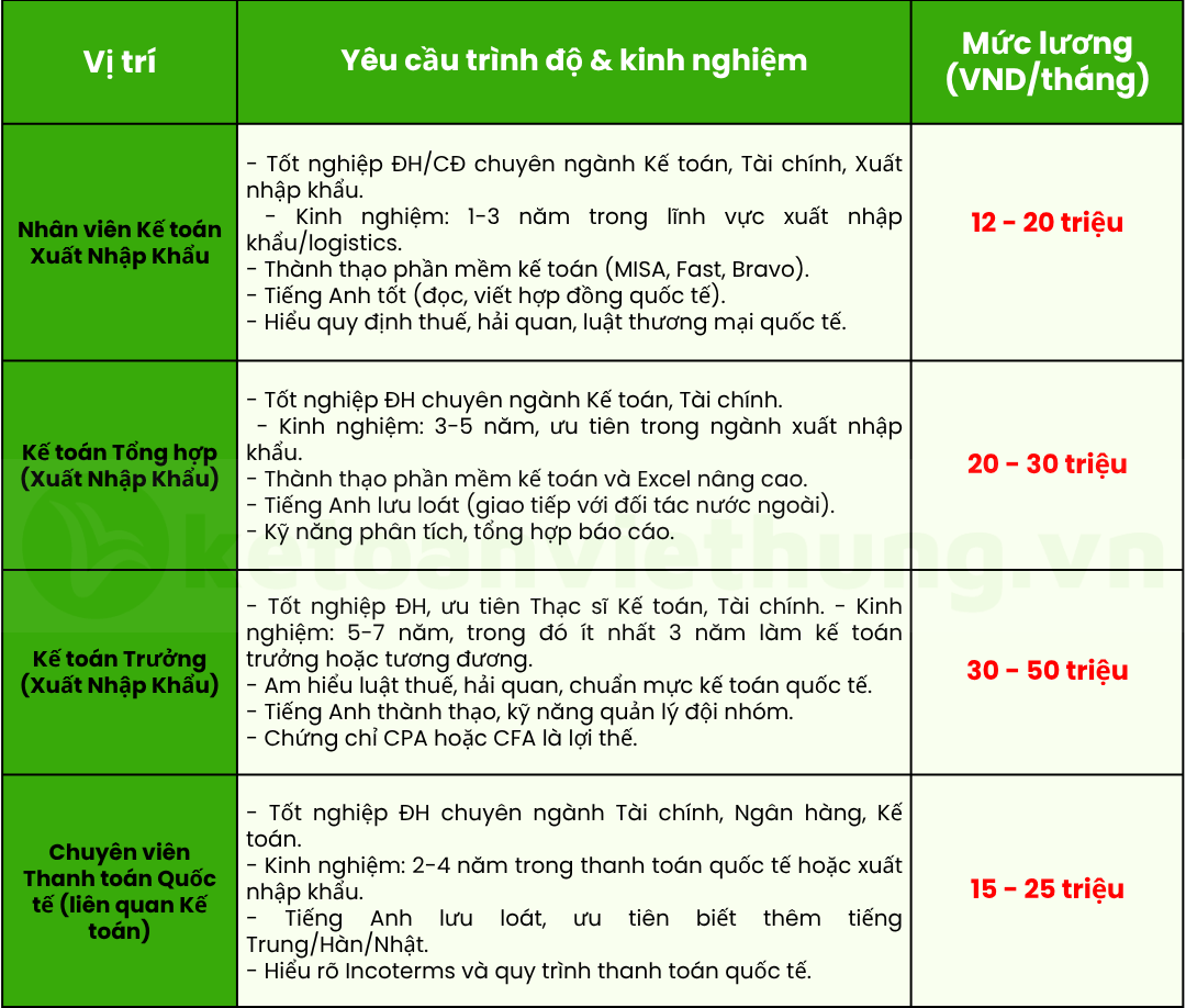 Chương Trình Đào Tạo Kế Toán Công Ty Xuất Nhập Khẩu 3 kế toán công ty xuất nhập khẩu 2
