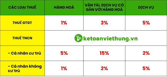 Giải Đáp 11 Tình Huống Kê Khai - Nộp Thuế Thương Mại Điện Tử & Nền Tảng Số 3 nộp thuế thương mại điện tử 2