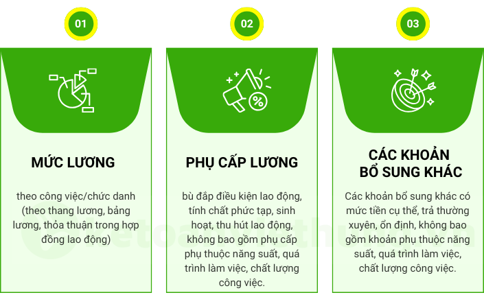 Điểm Mới Quy Định Đóng BHXH Bắt Buộc Áp Dụng Từ Ngày 1.7.2025 6 quy định đóng bhxh bắt buộc 3