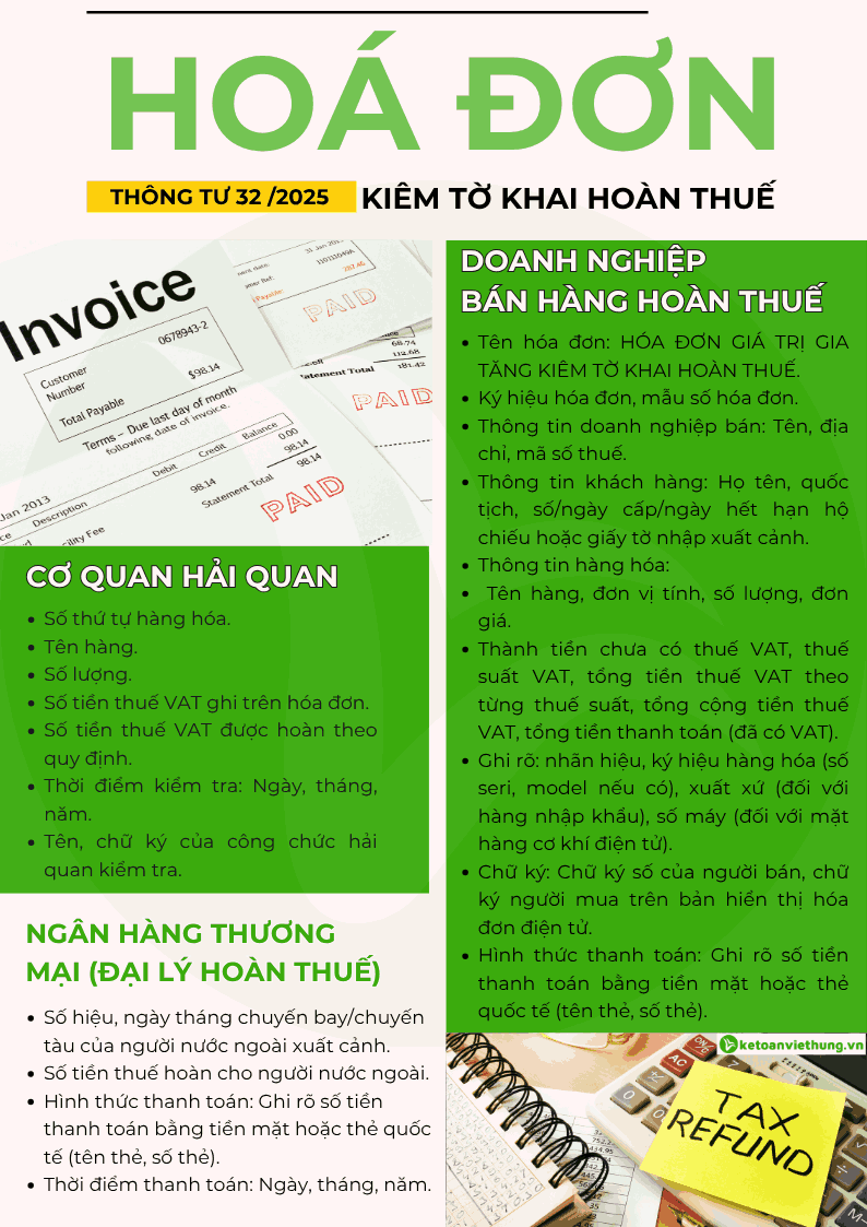 Thông tư 32 /2025: 10 Điểm Quan Trọng Về Hóa Đơn Từ 1.6.2025 6 thong tu 32 2025 3