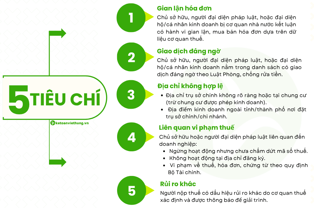Thông tư 32 /2025: 10 Điểm Quan Trọng Về Hóa Đơn Từ 1.6.2025 7 thong tu 32 2025 4
