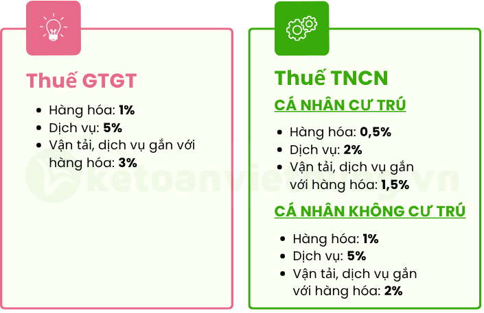 09 Điểm Quan Trọng Về Thuế Hộ Cá Nhân Kinh Doanh Nghị Định 117 Năm 2025 3 nghị định 117 năm 2025