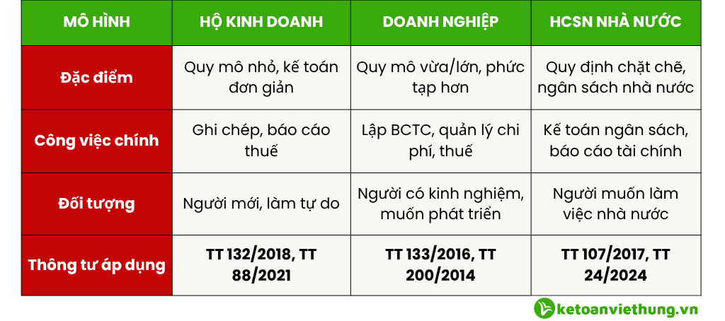 Top 5 Trung Tâm Dạy Kế Toán Tại Hà Nội Đáng Đầu Tư Nhất 3 trung tâm dạy kế toán tại hà nội 2
