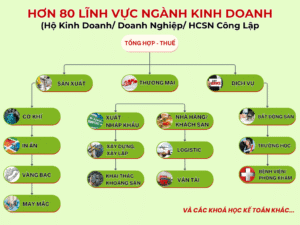 Làm doanh nghiệp