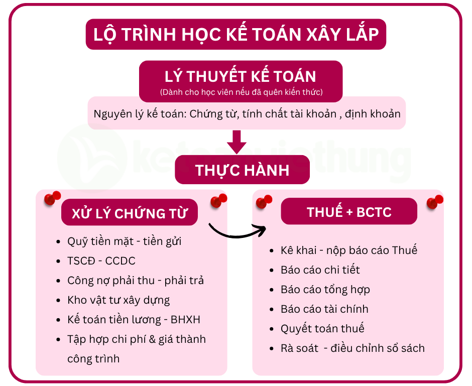 Khoá học thực hành kế toán công ty xây lắp 1 kế toán công ty xây lắp 1