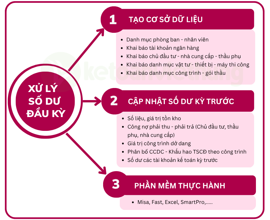 Khoá học thực hành kế toán công ty xây lắp 3 kế toán công ty xây lắp 2