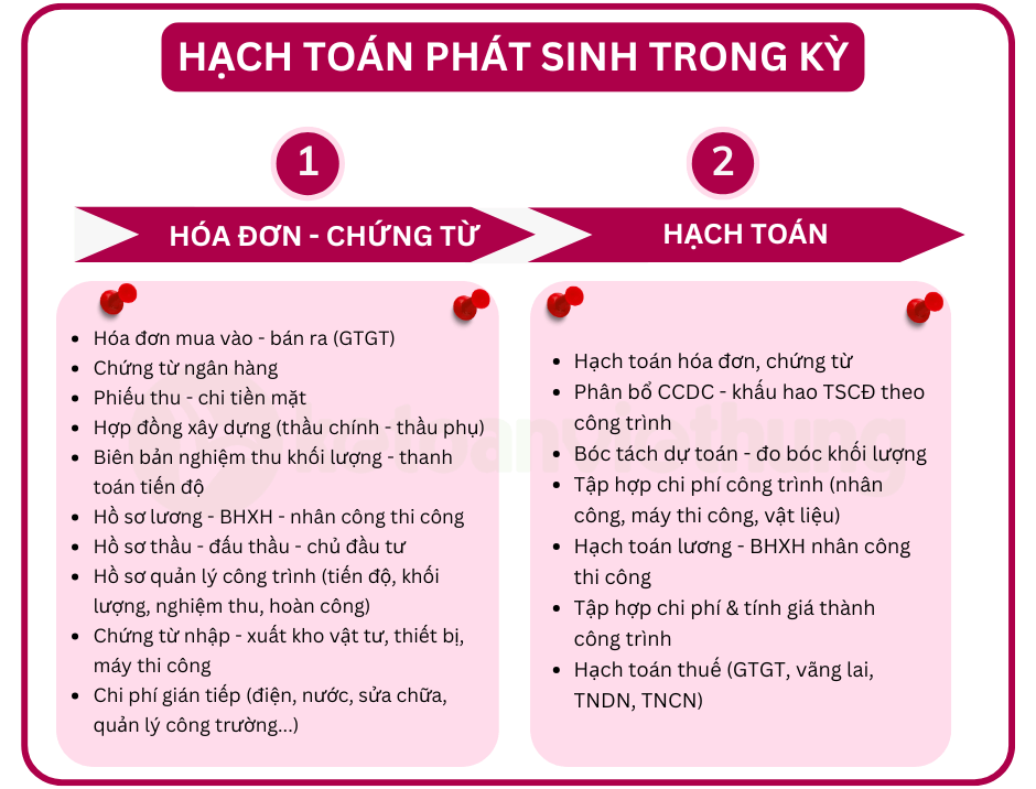 Khoá học thực hành kế toán công ty xây lắp 4 kế toán công ty xây lắp 3