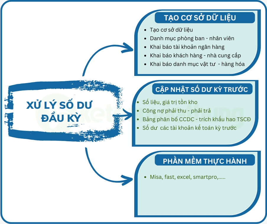 File Tài Liệu Tự Học Kế Toán Cho Người Mới Bắt Đầu Sau 5 Tháng 23 tự học kế toán cho người mới bắt đầu 5