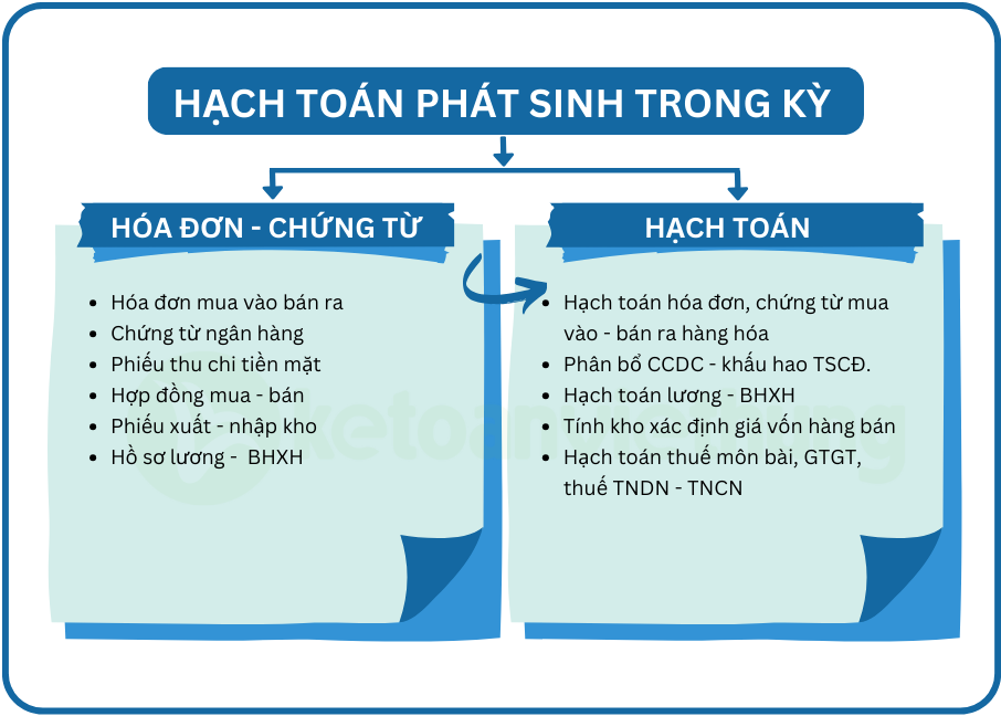 File Tài Liệu Tự Học Kế Toán Cho Người Mới Bắt Đầu Sau 5 Tháng 24 tự học kế toán cho người mới bắt đầu 6