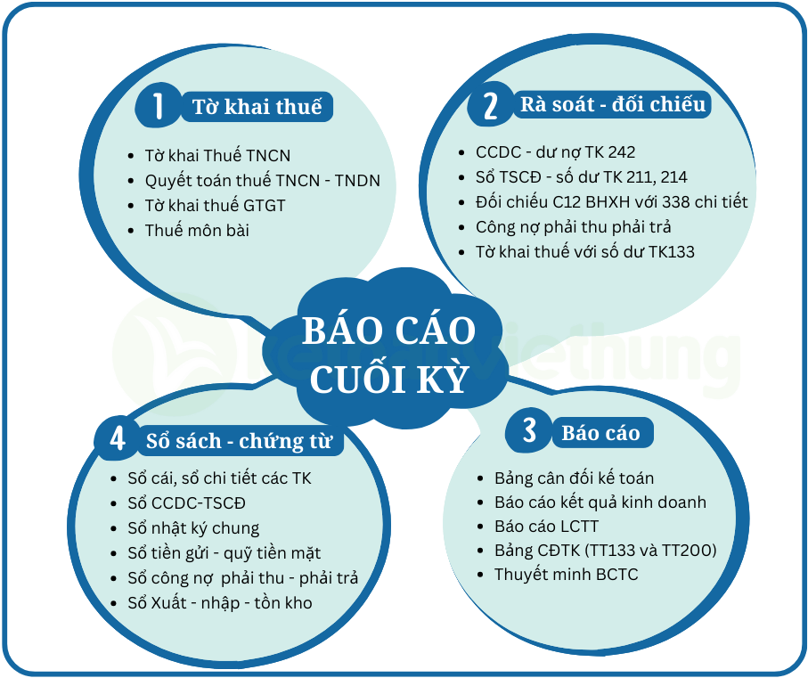 File Tài Liệu Tự Học Kế Toán Cho Người Mới Bắt Đầu Sau 5 Tháng 25 tự học kế toán cho người mới bắt đầu 8