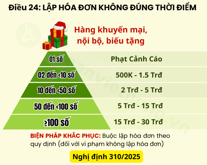 Xuất Hóa Đơn Hàng Biếu Tặng Quà Tết Dương Lịch - Cần Lưu Ý 4 quà tết dương lịch