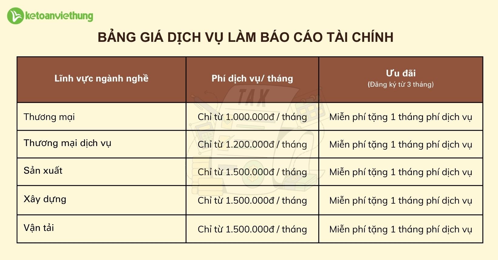 bảng giá dịch vụ làm báo cáo tài chính
