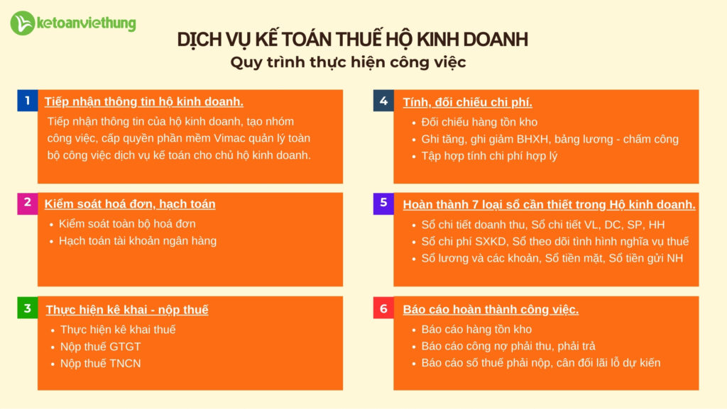 cong viec thuc hien 3