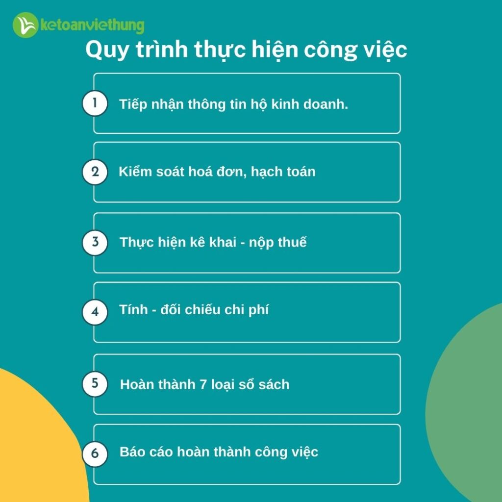 quy trinh thuc hien cong viec
