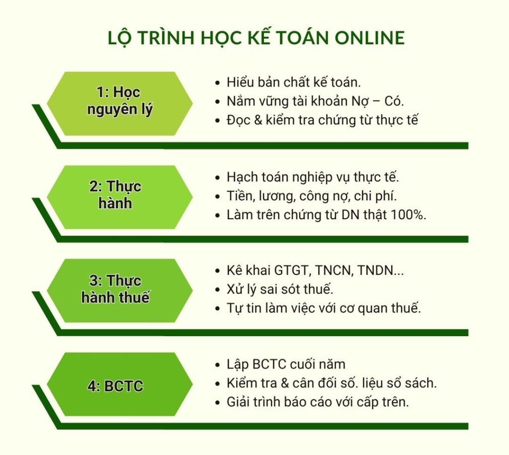 lo trinh hoc ke toan online