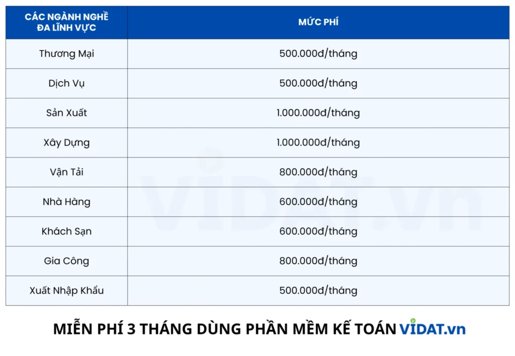 Chi phí phần mềm kế toán VIDAT: Chọn gói theo ngành nghề 3 Bảng phí VIDAT theo ngành nghề từ 500.000 đồng mỗi tháng