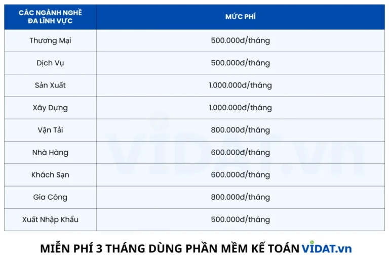 Chi phí phần mềm kế toán VIDAT: Chọn gói theo ngành nghề