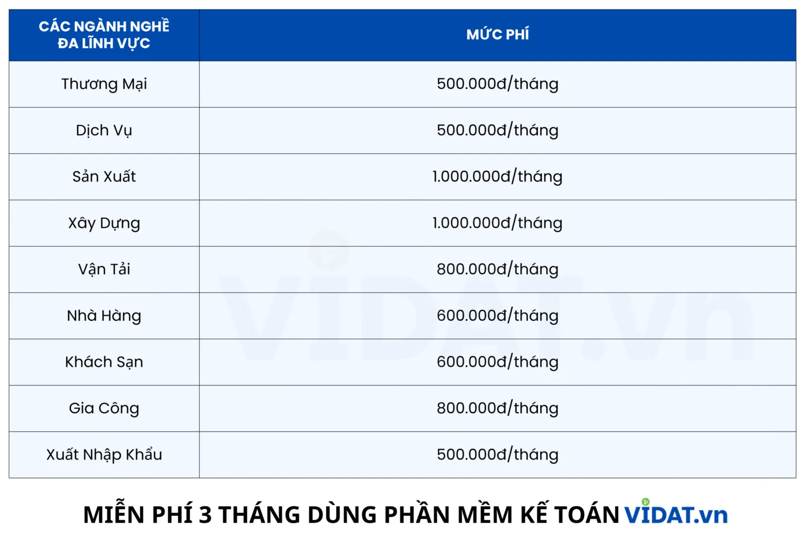 Bảng phí VIDAT theo ngành nghề từ 500.000 đồng mỗi tháng