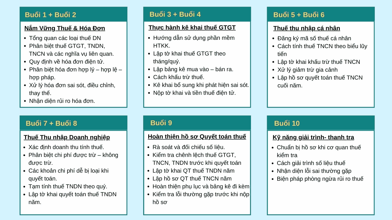 Học kế toán thuế cấp tốc 10 lộ trình học kế toán thuế cấp tốc