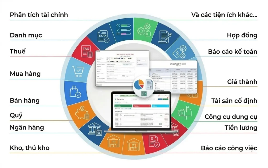 7 công việc kế toán có thể tự động hóa bằng phần mềm VIDAT 2 Các phân hệ thuế, mua hàng, bán hàng, ngân hàng, kho và báo cáo trên VIDAT